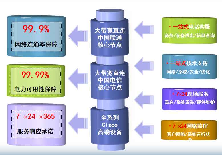 湘潭机房网络